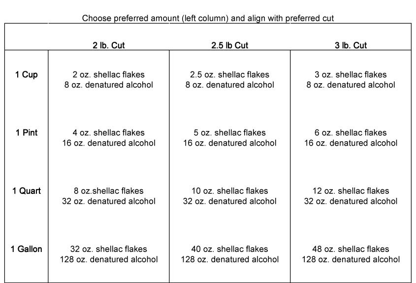 Shellac mixing chart